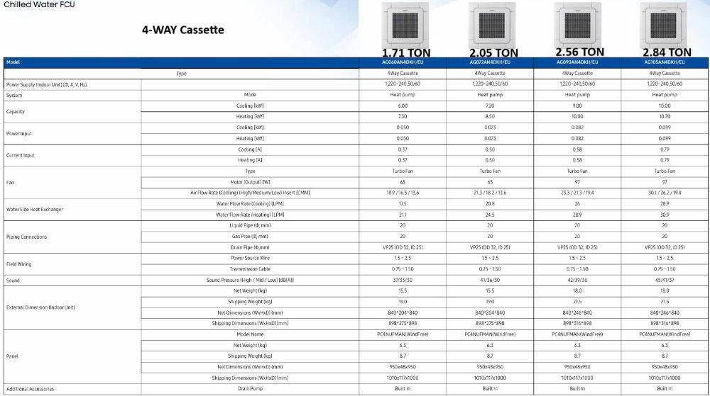 Chilled Water Cassette AC